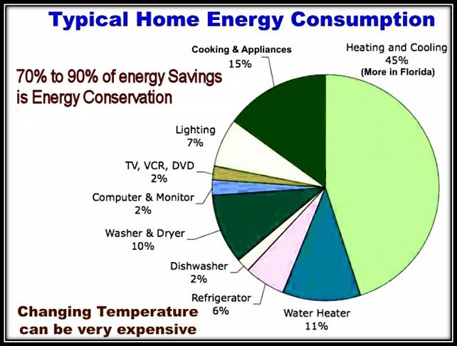 home energy consumption