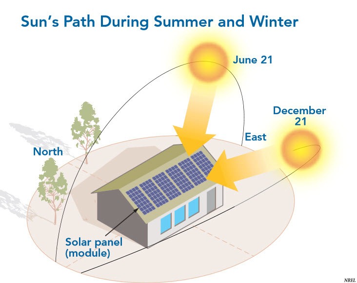 passive solar design