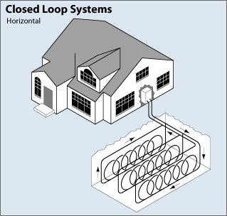 geothermal closed loop system