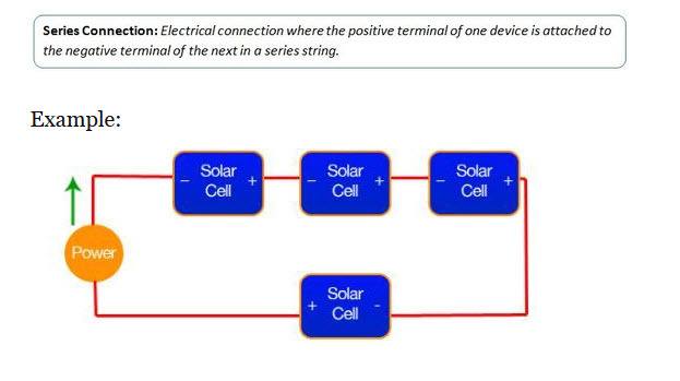 solar wiring example