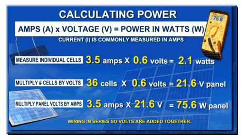 Calculating power