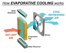 home cooling systems