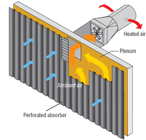 6 Reasons For Portable Air Conditioner Energy Efficiency 4 portable air conditioner energy efficiency