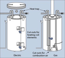 home water heater