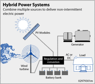 Hybrid power systems