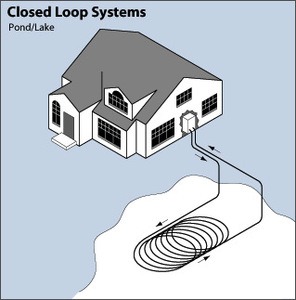 closed loop geothermal