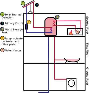 solar water heater diagram
