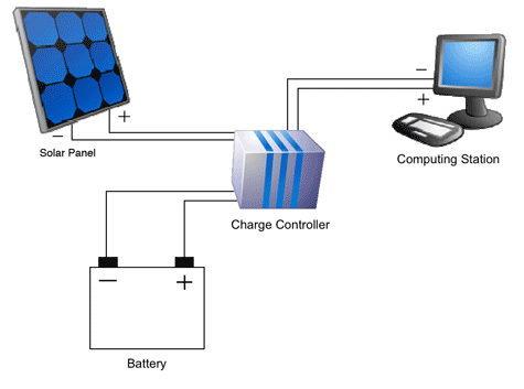 solar battery system
